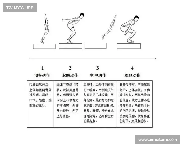 跳远技术提升与运动员训练方法探索:科学分析与实践应用的结合 跳远技术提升与运动员训练方法探索:科学分析与实践应用的结合